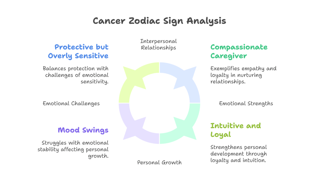 Vedic Astrology Zodiac Signs_ Know Your Personality, Strengths, and Weaknesses - visual selection (4)