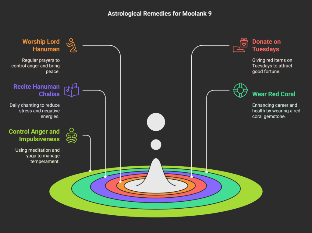Astrological Remedies for Moolank 9 - visual selection